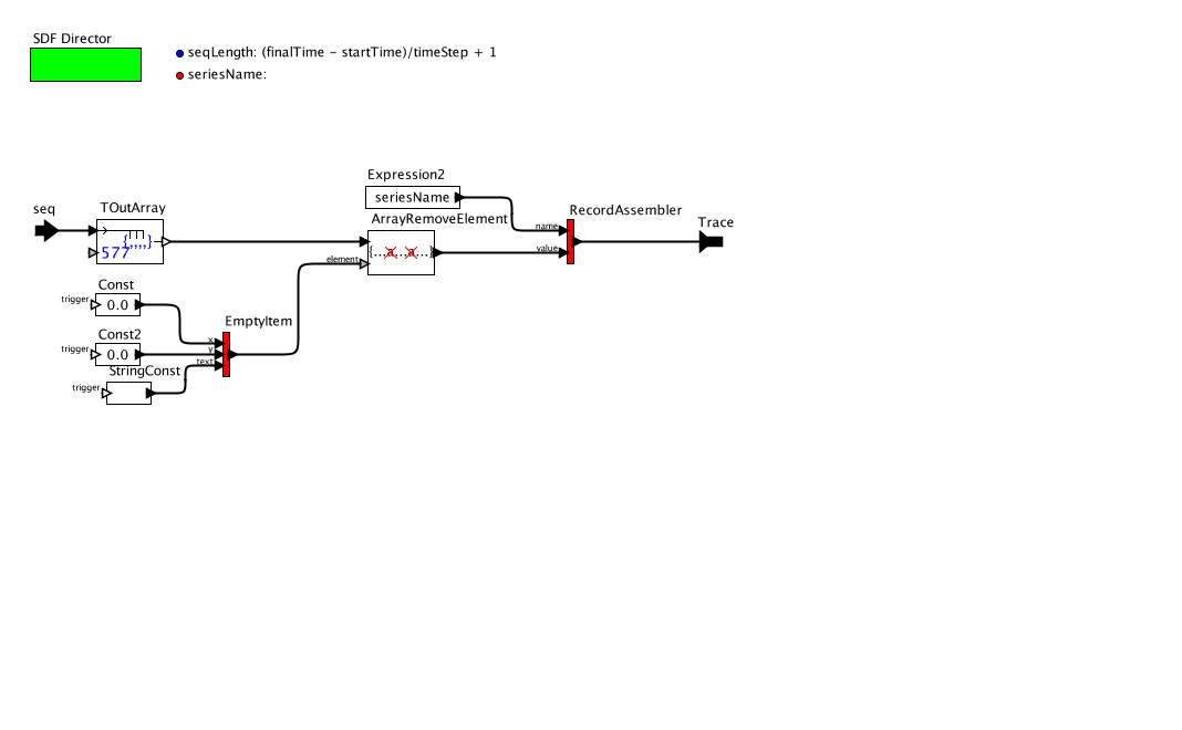 SequenceToJSONItemClassmodel