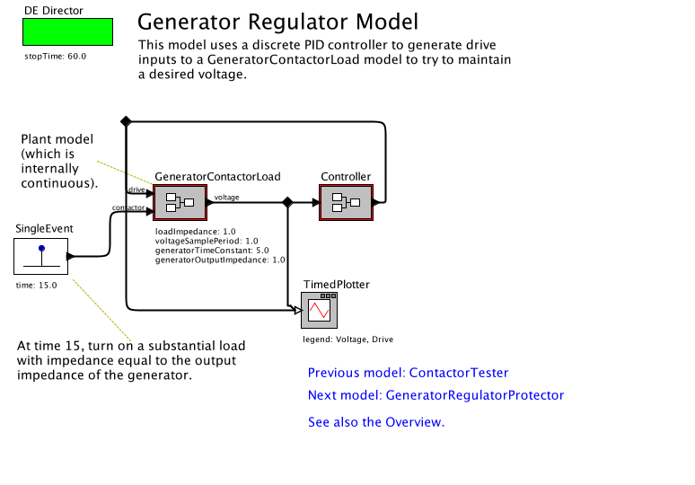 GeneratorRegulatormodel