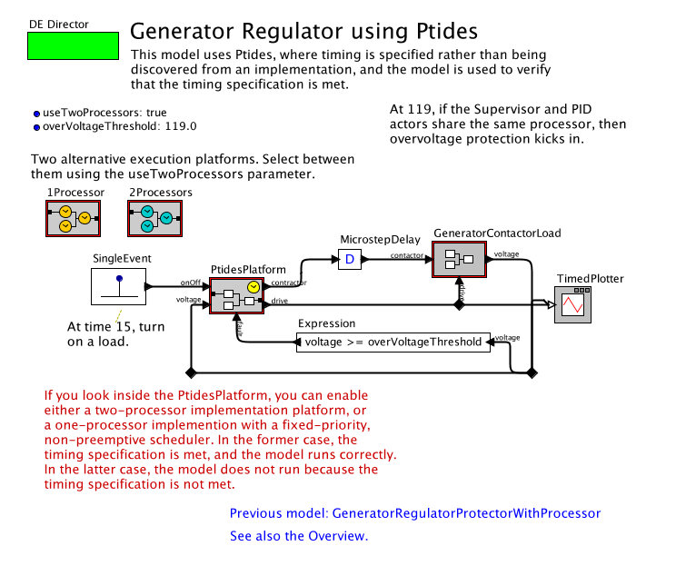 GeneratorRegulatorProtectorPtidesmodel