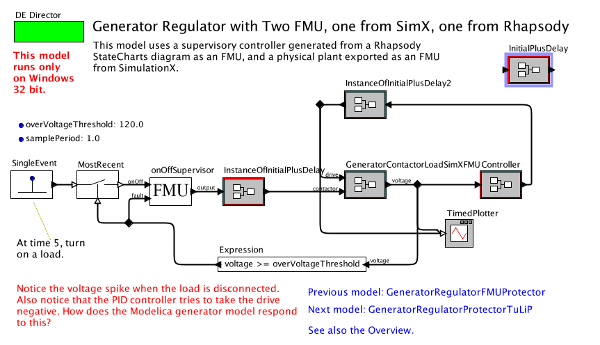 GeneratorRegulatorProtectorSimXRhapsodyFMUmodel
