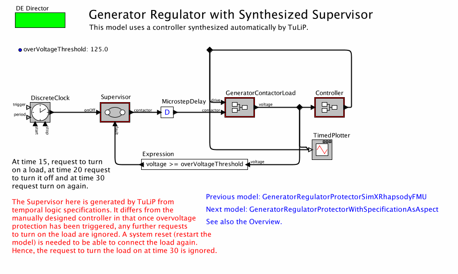 GeneratorRegulatorProtectorTuLiPmodel
