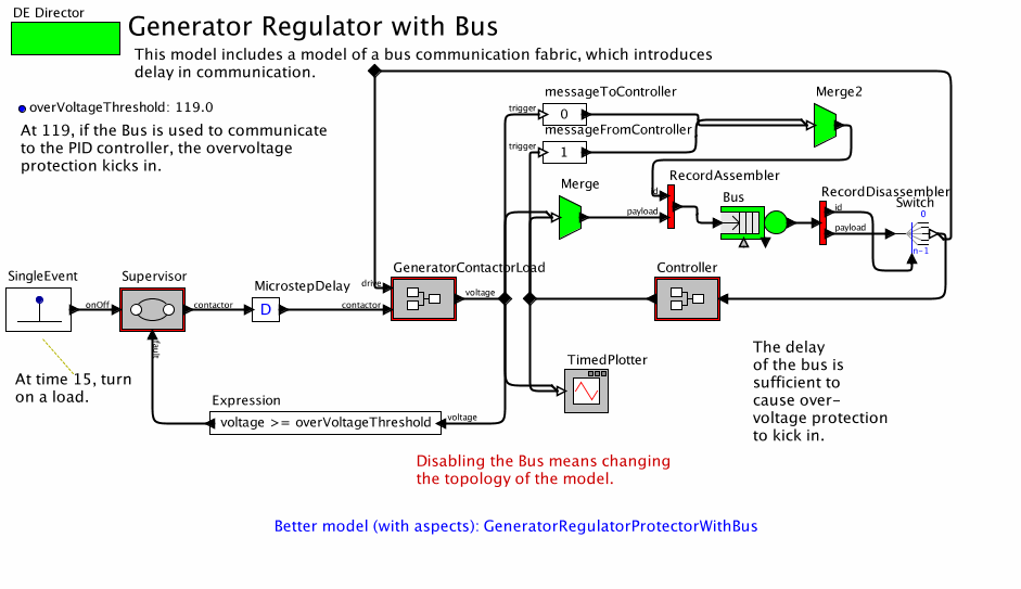 GeneratorRegulatorProtectorWithBusNotAsAspectmodel