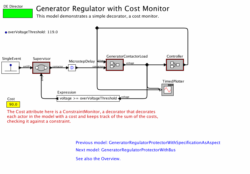 GeneratorRegulatorProtectorWithDecoratormodel