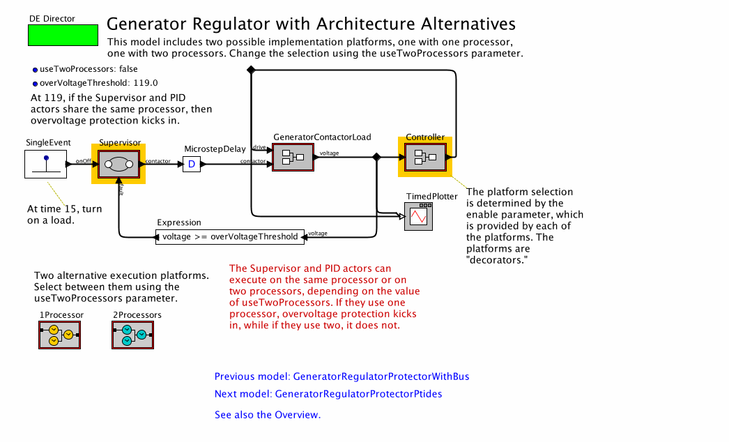 GeneratorRegulatorProtectorWithProcessormodel