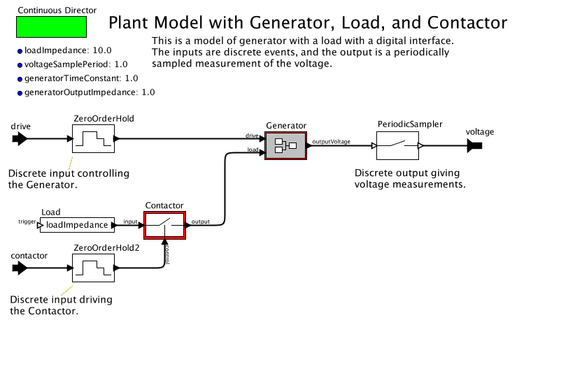 GeneratorContactorLoadmodel
