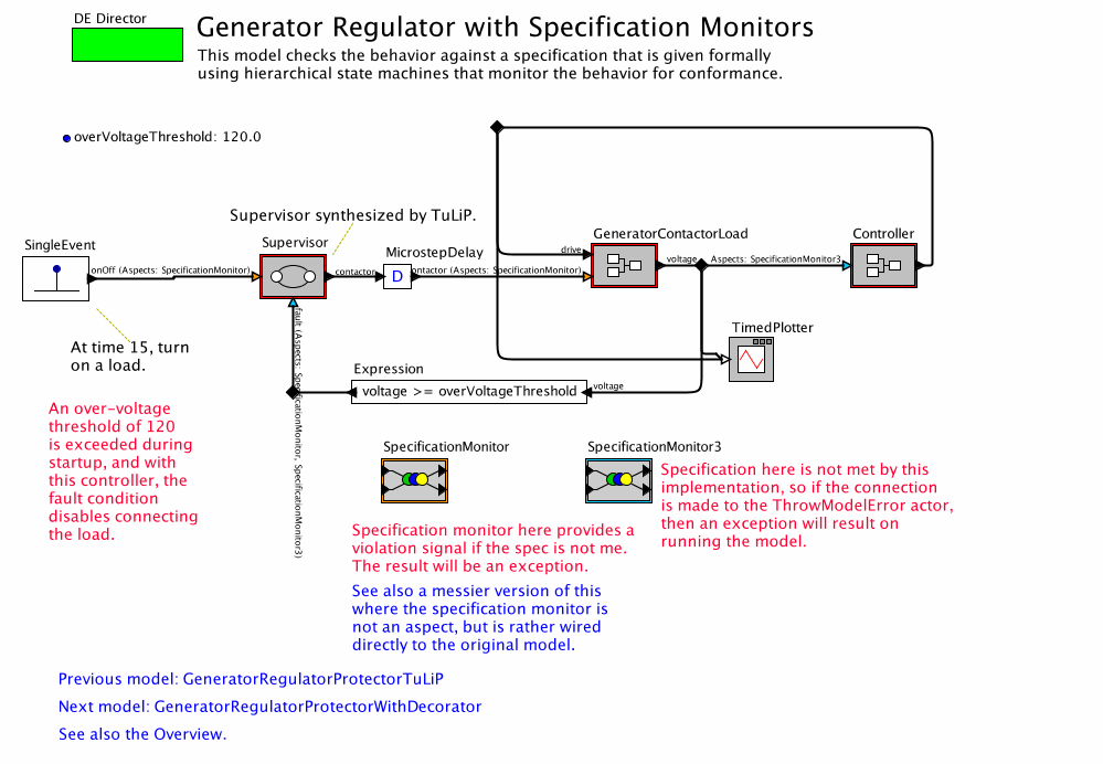GeneratorRegulatorProtectorWithSpecificationAsAspectmodel