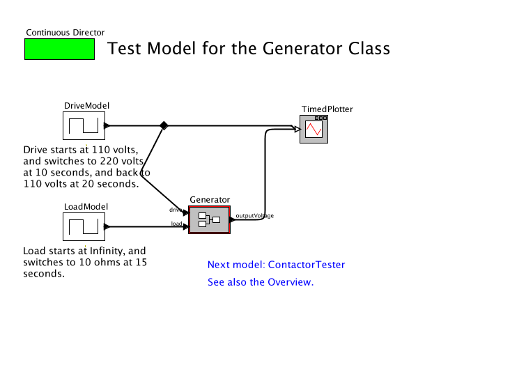 GeneratorTestermodel