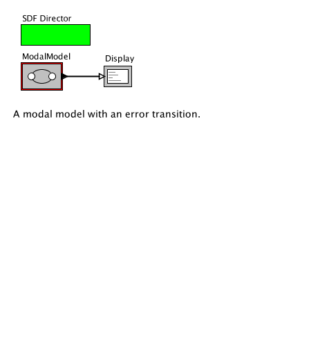 ErrorTransitionmodel