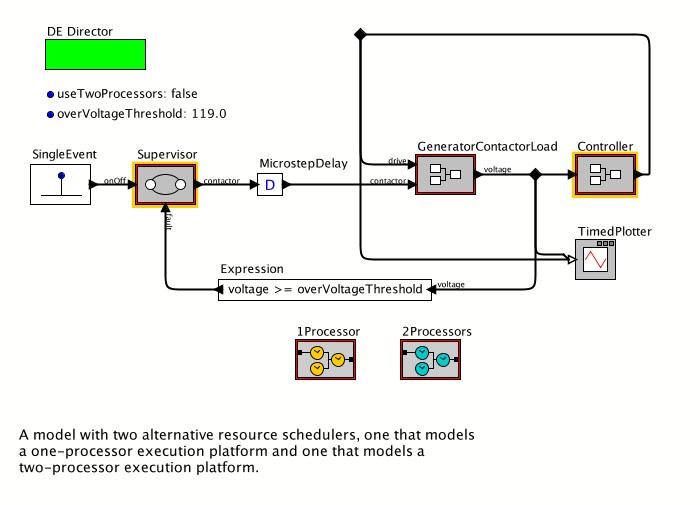 GeneratorResourceSchedulermodel