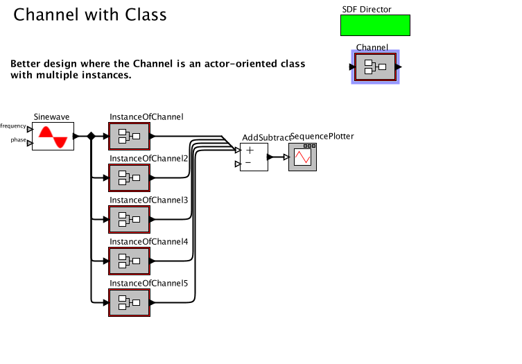 ChannelGoodDesignmodel