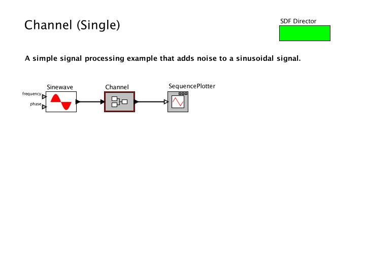 ChannelSinglemodel