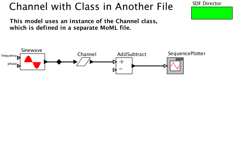 ChannelWithExternalClassmodel
