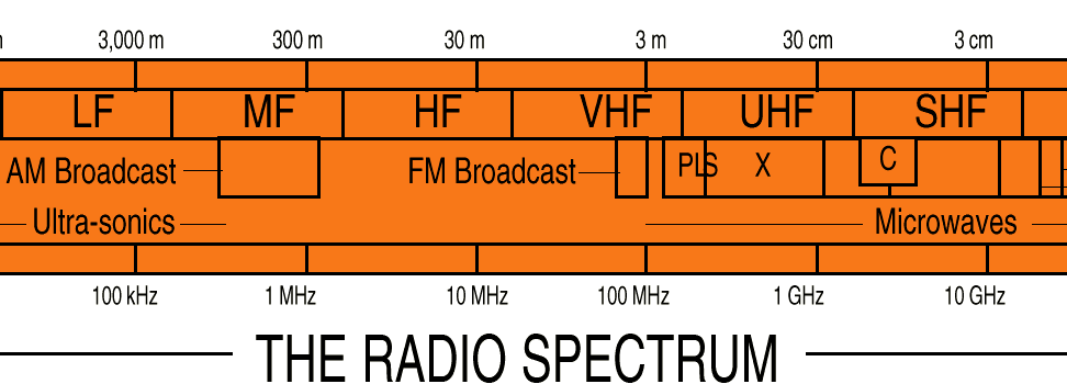 radio-spectrum